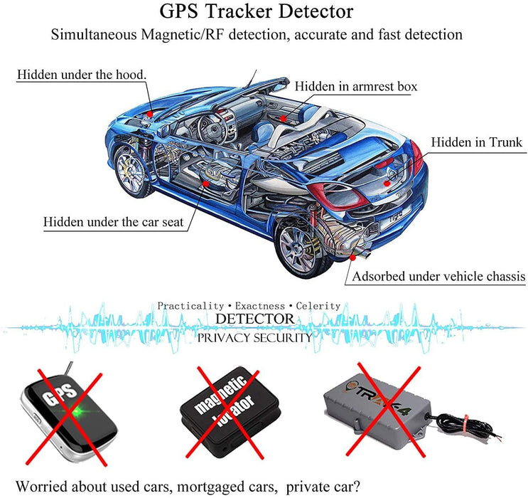 Anti-eavesdropping Anti-monitoring Positioning Device Detector Diagnostic Tools