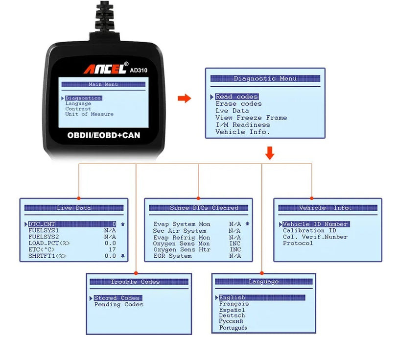 Universal Auto Scannner Code Reader Diagnostic Tools